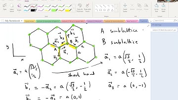 Condensed Matter Physics (2021) - Lecture 23: Electronic Band Structure of Graphene