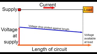 Voltage drop 3   periodic 2