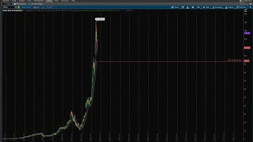 The Beginners Guide to Pairing  Keltner Channels with Time Frames