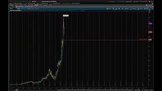 The Beginners Guide to Pairing  Keltner Channels with Time Frames