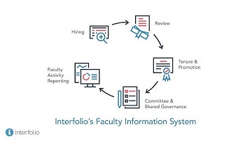 Interfolio Promotional Reel