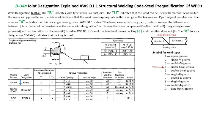 Welding and Inspection AWS D1 1 Code Joint Designation B-U4a and B-U4b Explained