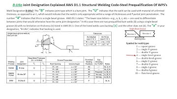 Welding and Inspection AWS D1 1 Code Joint Designation B-U4a and B-U4b Explained