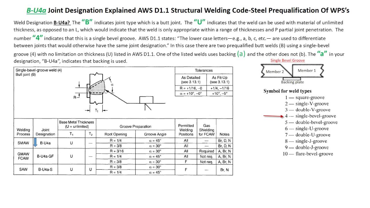 Welding And Inspection AWS D1 1 Code Joint Designation B U4a And B U4b 