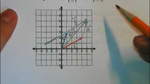 Grade 12 Vectors - Operations with Algebraic Vectors in R2
