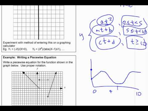 APCalc 1.2 (3) Functions & Graphs - part 3