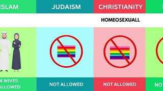 Top 3 Biggest Religion Comparison Judaism vs Christianity vs Islam #youtube #video #TopWorldThings01