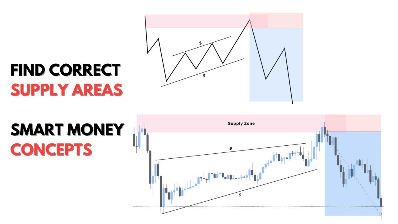 Area supply. Functional areas erp. Area supply. Forex demand and supply zones. Supply and demand в трейдинге.