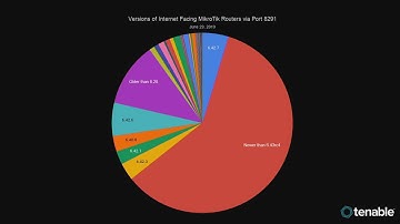 DEF CON 27 - Jacob Baines - Help Me Vulnerabilities Youre My Only Hope