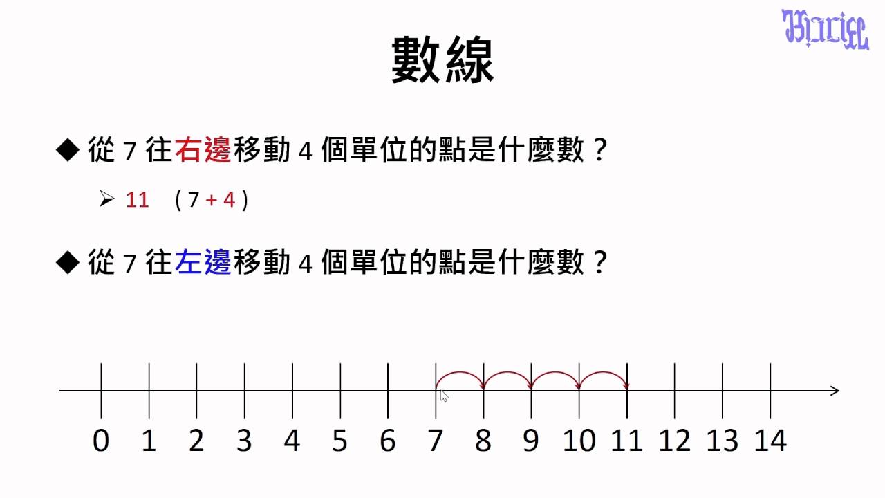 數線的基本概念 - (02)數線位置的計算方式 - YouTube