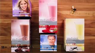 Wellness GI ГЛИКЕМИЧЕСКИЙ ИНДЕКС Wellness GI ГЛИКЕМИЧЕСКИЙ ИНДЕКС