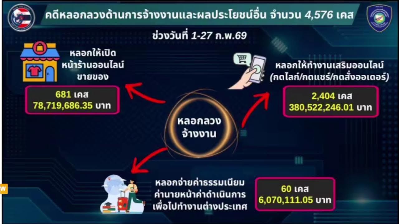 🔴[Live] รายการ ผู้บังคับการตำรวจภูธรจังหวัดหนองคาย พบประชาชน วันจันทร์ที่ 2 มีนาคม 2569