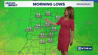 13Weather Forecast | 6 p.m. update July 28, 2026