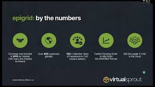 3 Pillars of CAD Data Webinar #3 CAD Cybersecurity - Part 4 By The Numbers