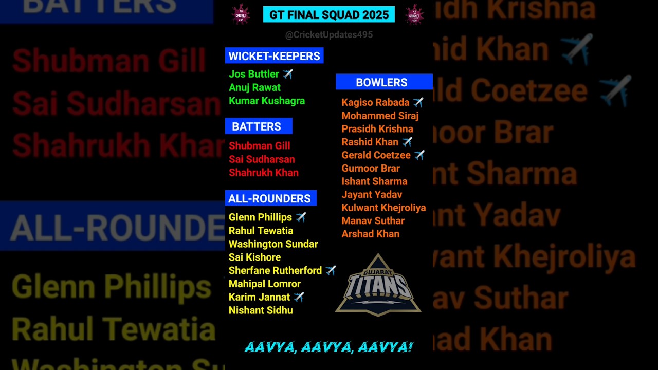 GT Team 2025 Players List | Gujarat Titans Full & Final Squad | IPL 2025 GT Squad Review | GT 2025