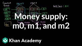 Money Supply- M0 M1 and M2