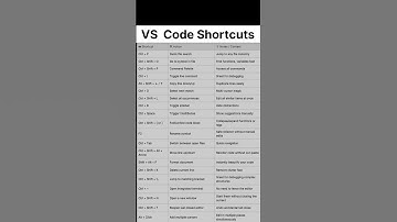Use These VS Code Shortcuts And Save Time