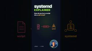 How to Turn a Script into a systemd Service (Animated) #shorts