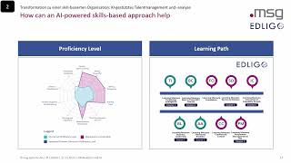 Transformation into a skills-based organization with AI-powered talent management and analytics