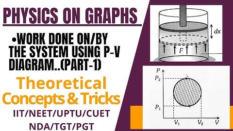 Work done(on/by)the system  using P-V diagram in (Isobaric,Isochoric&Cyclic process)/part1/IIT/NEET