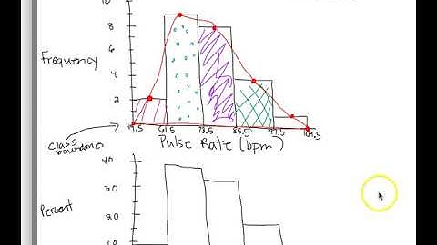 Math 130: 2.3 Graphs that Enlighten and Graphs that Deceive