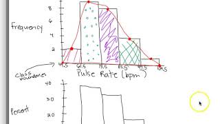 Math 130: 2.3 Graphs that Enlighten and Graphs that Deceive