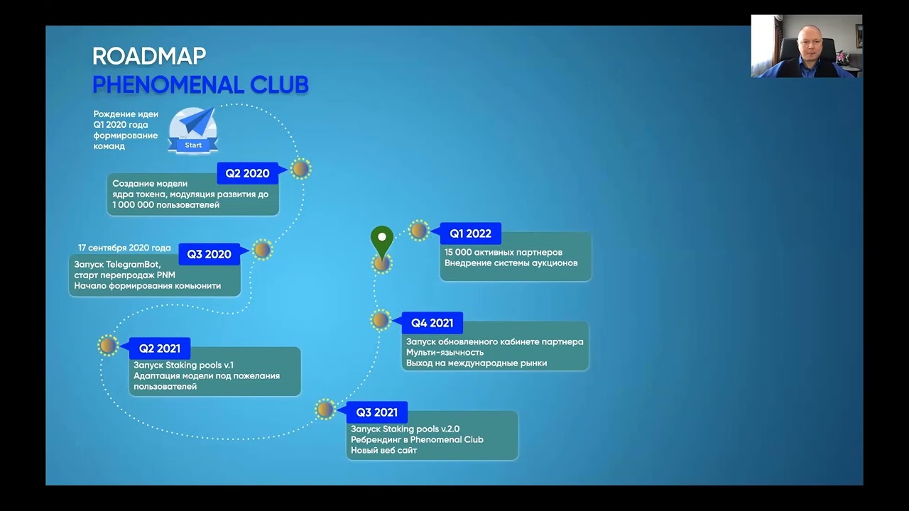 1 часть Дорожная карта Школа от 12.03.2022 - YouTube