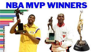All Nba Mvp Winners