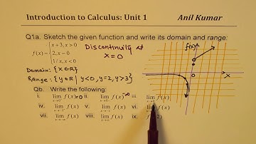 Piecewise Function and Limits MCV4U Test 1 Limits