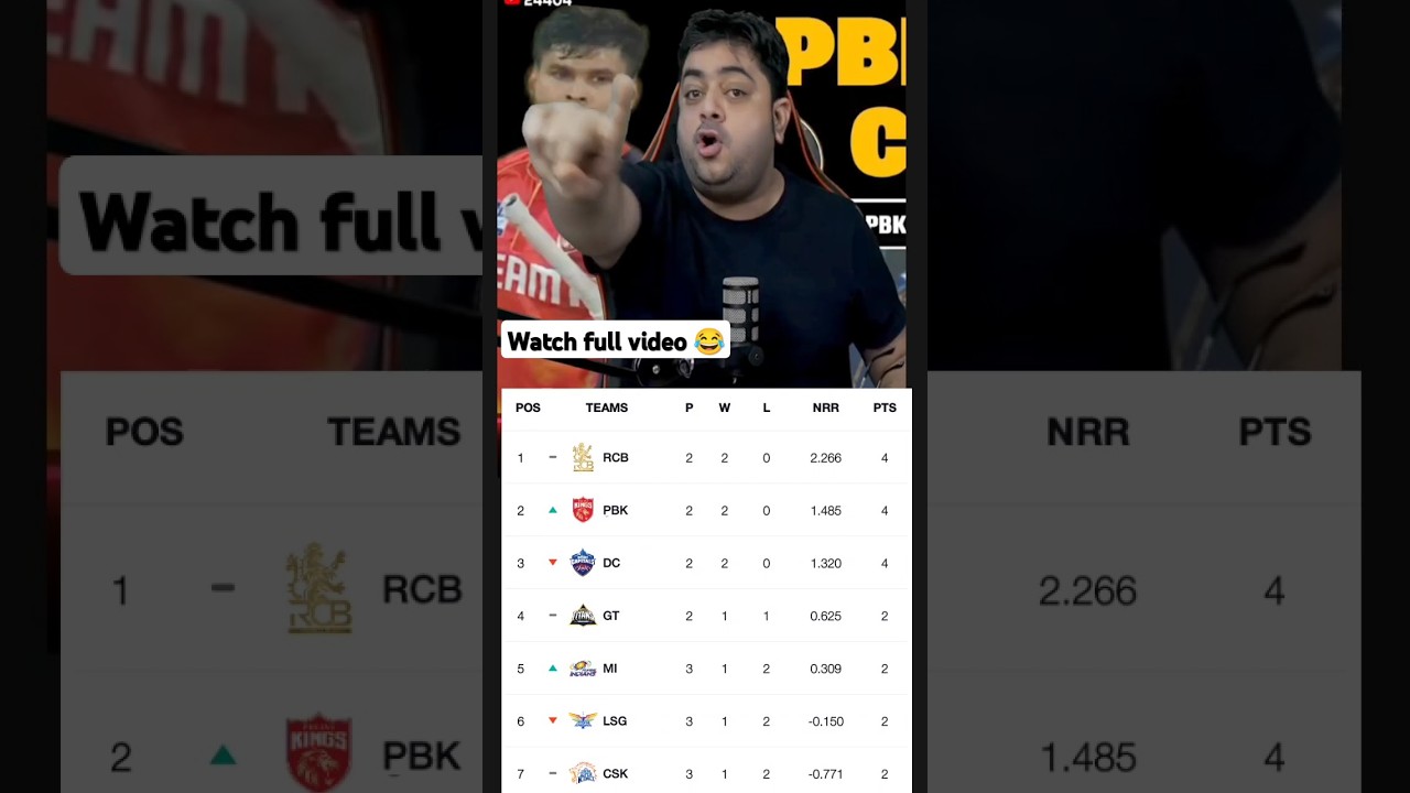 The IPL Points Table 2025 Explained