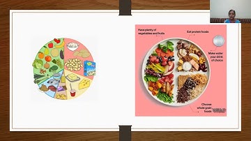 Class 4  Chapter 1  Food Our Basic Need