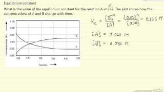 Equilibrium Constant from Concentration 2 (Example)