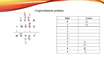 Lecture 15# CryptArithmetic Problem | Example 2 | SEND + MORE = MONEY | Artificial Intelligence