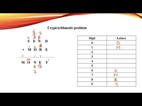 Lecture 15# CryptArithmetic Problem | Example 2 | SEND + MORE = MONEY | Artificial Intelligence