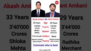 Akash Ambani vs Anant Ambani | Net worth of Akash Ambani | Net worth of Mukesh Ambani #Shorts#ambani