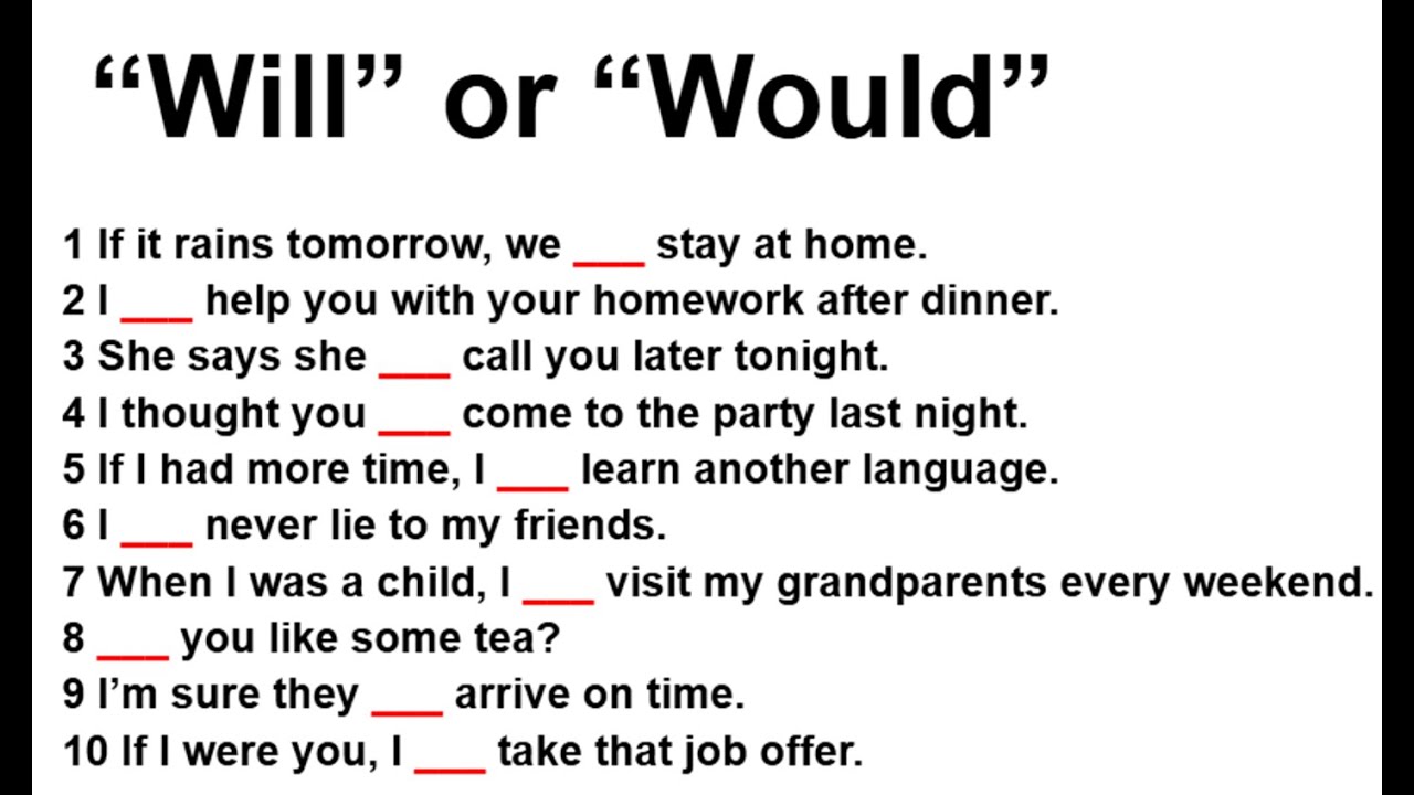 Понимание слов «воля» и «хотел бы» – Сила уверенности и воображения 