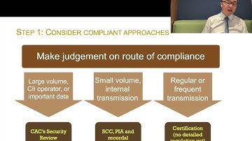 Cross border data transfer laws and practices in China part 2