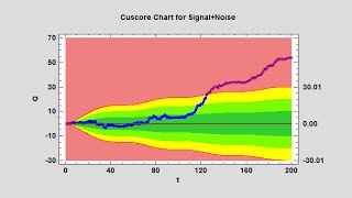 Creating Special Purpose Control Charts using Statgraphics