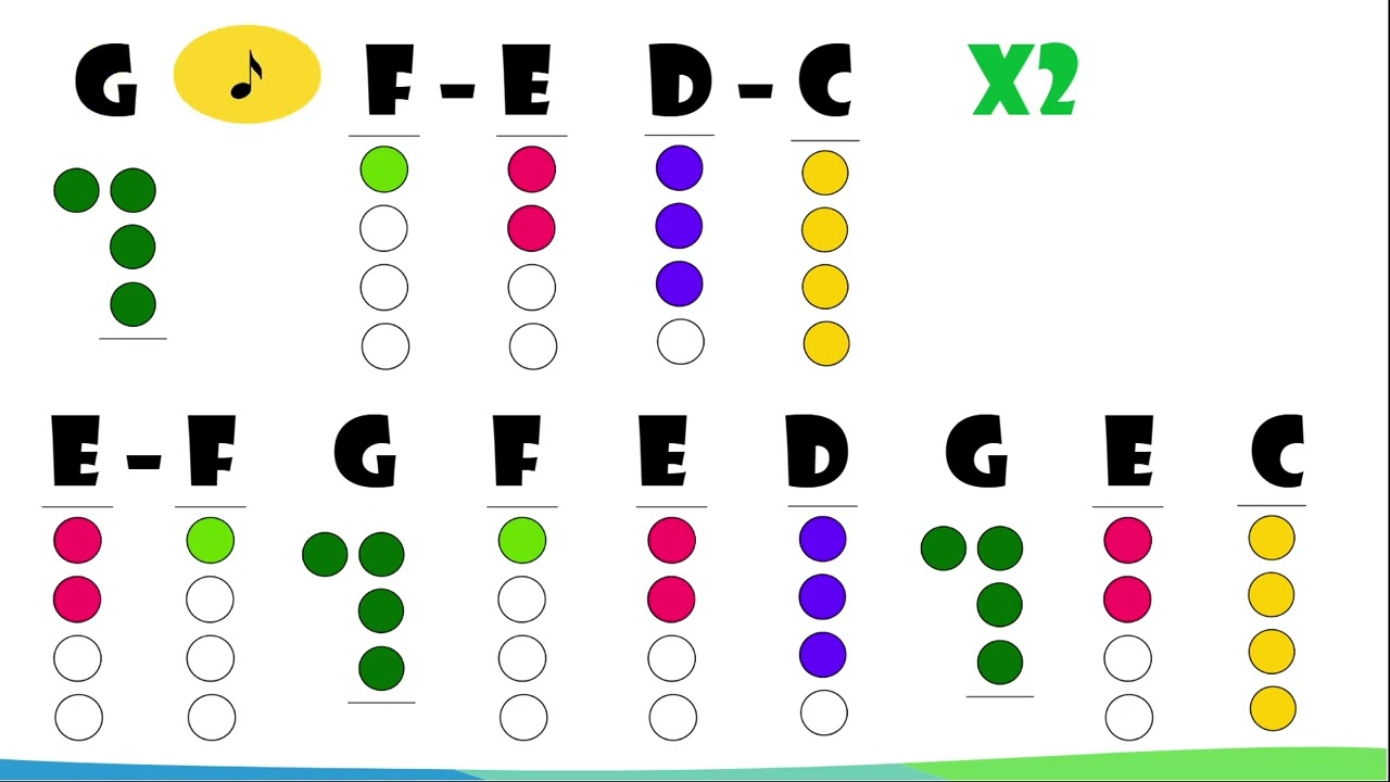 Musette - flet prosty - recorder