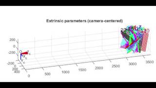 Lab 10: Imaging System Calibration