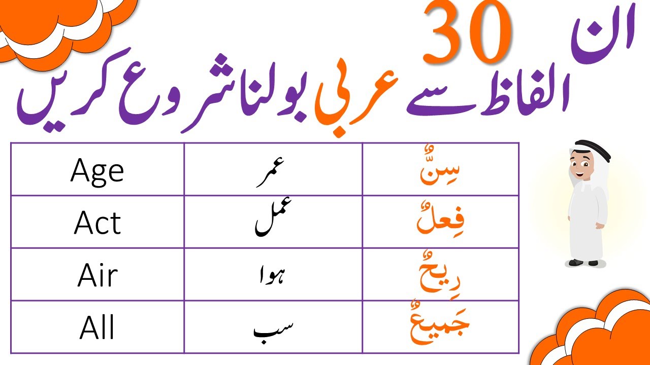 Arabic Vocabulary for Absolute Beginners | Arabic Words in Urdu | EngRabic