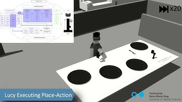 Toyota HSR robot (Lucy) - Performing tasks in a complex-scenario