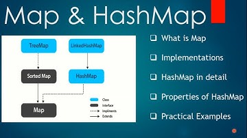 Map and HashMap in Java #Map #HashMap #Java #Collection