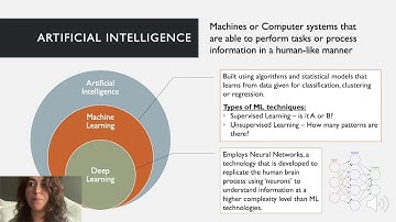 RMIT Module 1: What is AI?