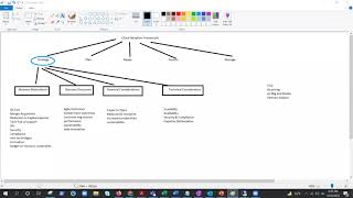 Cloud Adoption Framework : Business Strategy Part-4