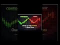 Trading psychology P2 #youtubeshorts #youtube #youtuber #stockmarket #trading #trending #viral#trend