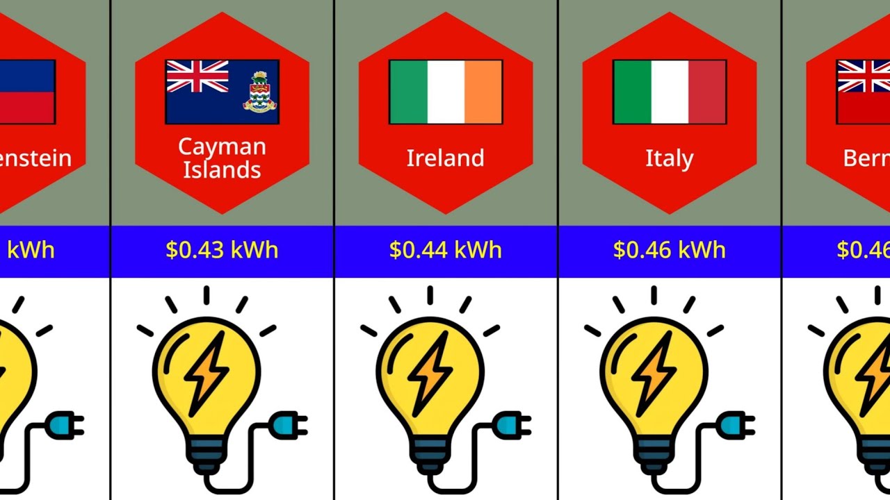 Cost Of Electricity By Country