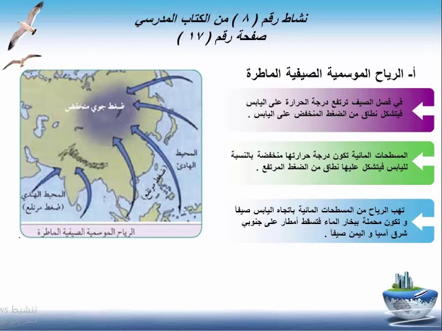 فلسطين- جغرافيا/ الدرس الاول: شرح الرياح الموسمية والمحلية (توجيهي) -  YouTube