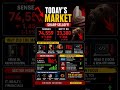 Today's Market - Sharp selloff #nifty #sensex #india #nifty50 #shorts