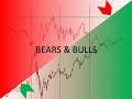 Bears & Bulls 1 Apr 2021